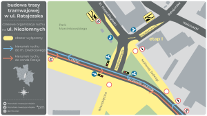 schemat zmiany organizacji ruchu na ul. Niezłomnych - etap I