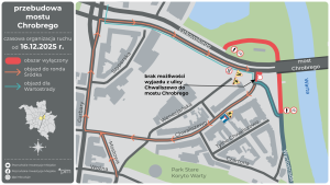 schemat zmiany organizacji ruchu 