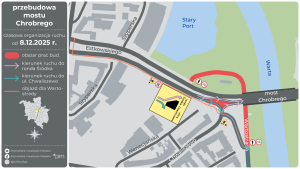 schemat zmiany organizacji ruchu 