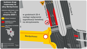 schemat zmiany w organizacji ruchu
